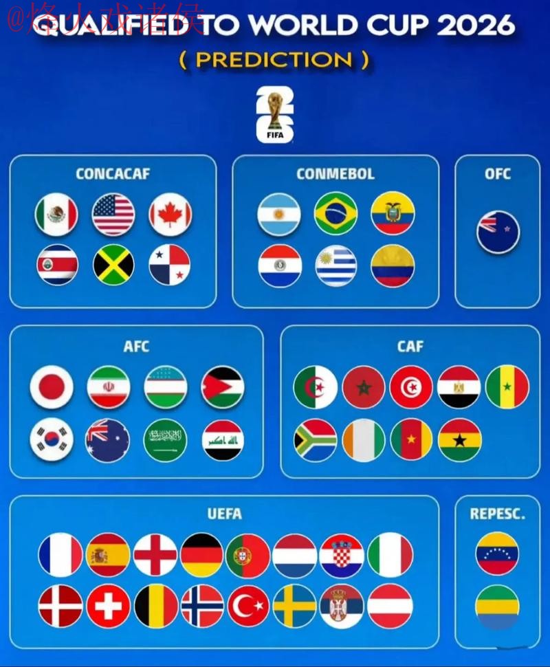 2026世界杯预测:安全热门解读 2026世界杯预测:安全热门解读