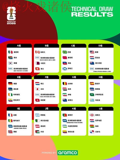 2026世界杯高清全站预测指南 2026世界杯高清全站预测指南