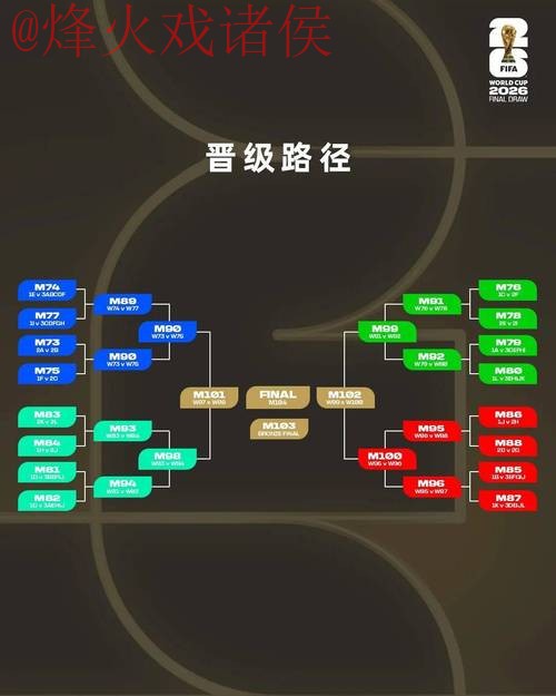 2026世界杯滚球平台解析与趋势探索 2026世界杯滚球平台解析与趋势探索